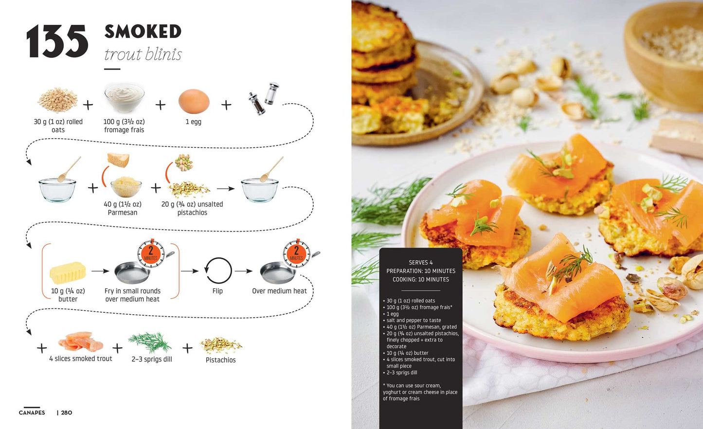 Cocktails and Canapes Step by Step By Rockpool